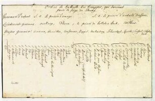 WHK 15 Spanischer Sukzessionskrieg 1701-1713 bis zum Frieden von Rastatt: Schlachtordnung der Alliierten für die Belagerung von Douai, 1710
