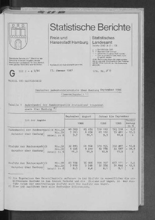 Deutscher Außenhandelsverkehr über Hamburg September 1986 (Generalhandel) : Lfd. Nr. 4
