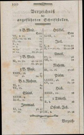 Verzeichniß der angeführten Schriftstellen.