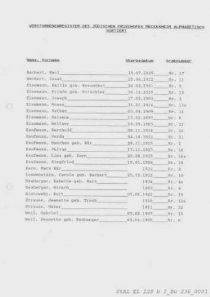 Friedhof Meckesheim