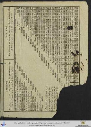 Tableau des distances en lieues de poste ...