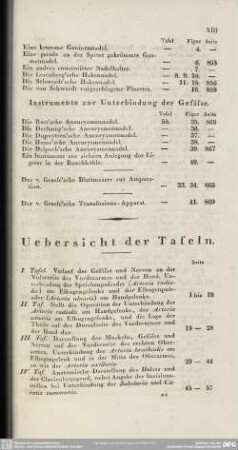 Uebersicht der Tafeln