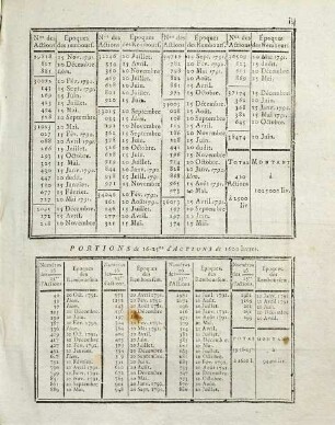 Journal de Paris. Supplément. 1791, No 50