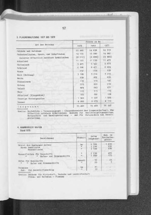 Flächennutzung 1977 bis 1979