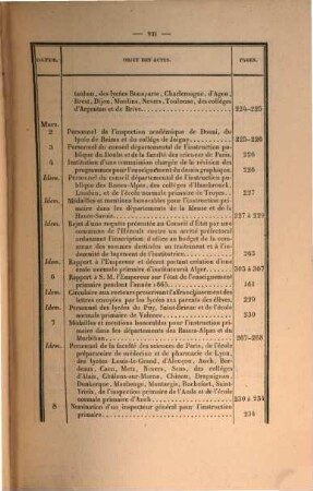 Bulletin administratif du Ministère de l'Instruction Publique, 3. 1865