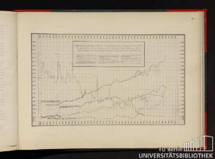 Tableau reproduisant sous la forme graphique les divers élements concernant la production