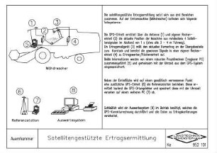 Satellitengestützte Ertragsermittlung