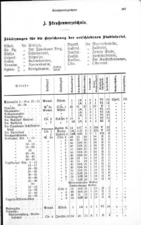 J. Straßenverzeichnis