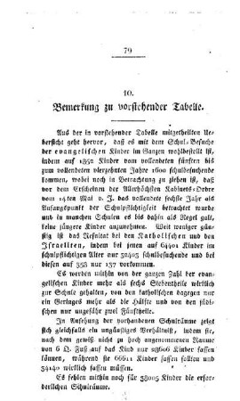 Bemerkung zu vorstehender Tabelle