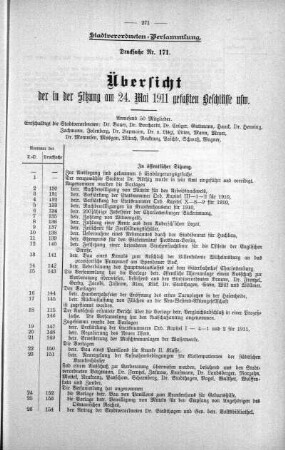 Übersicht der in der Sitzung gefaßten Beschlüsse (171), 24. Mai 1911