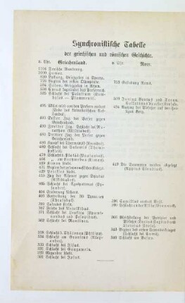 Synchronistische Tabelle der griechischen und römischen Geschichte