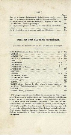 Table des noms par ordre alphabétique.