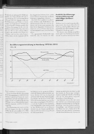 Bevölkerungsentwicklung in Hamburg 1970 bis 2010