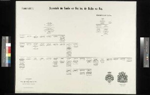 Rex, Karl Caspar Graf von