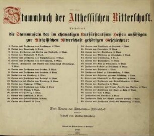 Stammbuch der Althessischen Ritterschaft