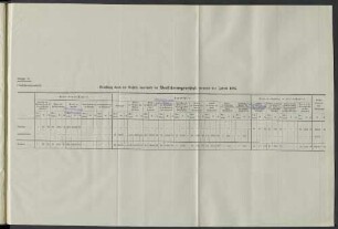Belastung durch die Unfälle innerhalb der Versicherungsanstalt während des Jahres 1907.