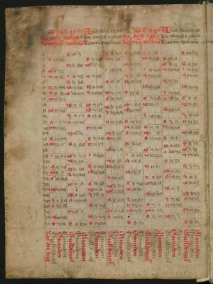 Kalender auf die Jahre 1439, 1458, 1471 und 1476