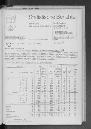 Gäste und Übernachtungen im Fremdenverkehr April 1987 : Lfd. Nr. 29