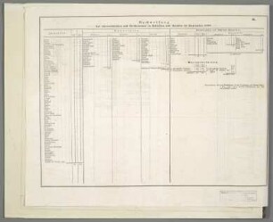 Beilage B. Nachweisung der österreichischen und Reichsarmee in Schlesien und Sachsen im September 1762 [[Beilagen zu den Feldzügen von 1762 im Siebenjährigen Krieg]]