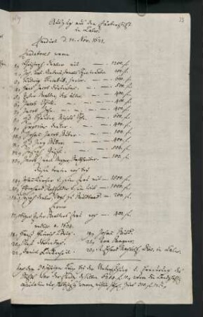 33r-34r, Auszug aus dem Färberstift in Calw. 12. Nov. 1621