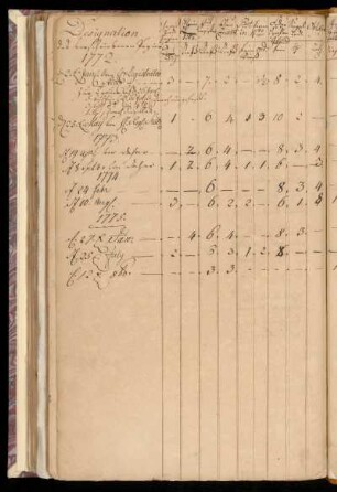 Designation 1772-1775