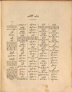 Concordantiae corani Arabicae = Nuǧūm al-furqān fī-ạtrāf al-qur'ān