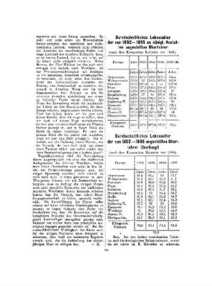 Durchschnittliches Lebensalter der von 1892-1895 angestellten Oberlehrer überhaupt
