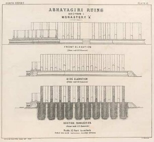 Plate VI. Abhayagiri ruins. Section I. Monastery "A". Front elevation. Side elevation. Section through AB.