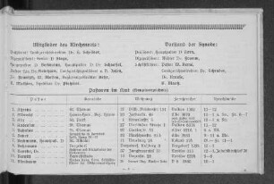 Kirchenrat und Synode