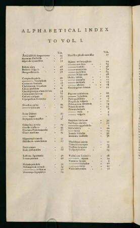 vi, Alphabetical Index