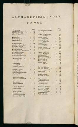 vi, Alphabetical Index