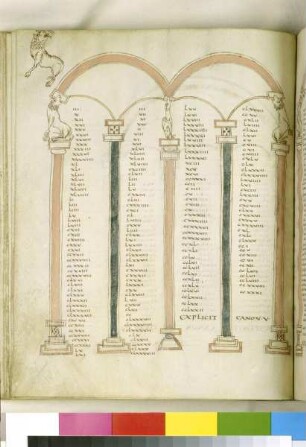 Kanontafel