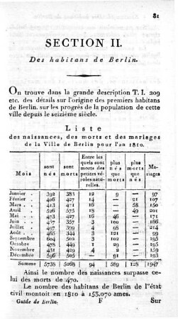 Section II. Des habitans de Berlin