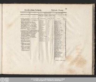 Consistorium Leipzig. Ephorie Penig.