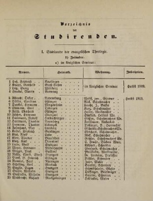 7-35, Verzeichnis der Studirenden