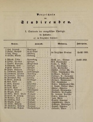 7-35, Verzeichnis der Studirenden