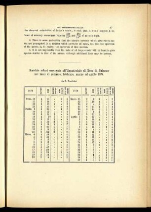 Macchie solari osservate all'Equatoriale di Merz di Palermo nei mesi di gennaro, febbraro, marzo ed aprile 1874