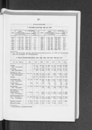 Wohnbevölkerung 1960 bis 1978