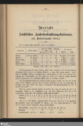 Bericht über die Sächsischen Lachsbeobachtungsstationen (19. Arbeitsjahr 1904)