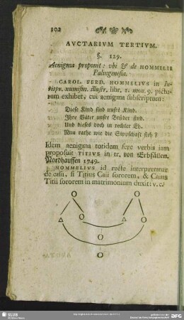 Auctarium Tertium