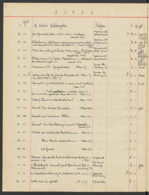 Akz. D Deutsch 1926.1-1086 [April 1926 bis März 1927]
