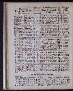 1787. Allgemeiner Reichs-Calender. October.