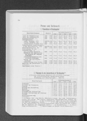 1. Preisindizes im Bundesgebiet