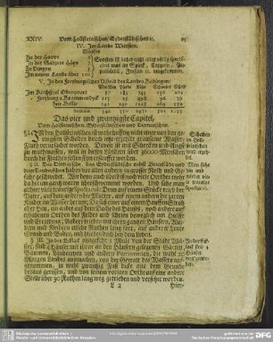 Das vier und zwantzigste Capitel, Vom Hosteinischen, Eyderstädischen und Ditmarschen