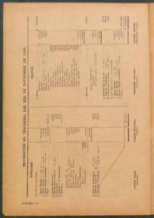 Movimiento de tesoreria del mes de noviembre de 1950