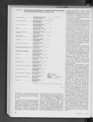 Arbeitskosten je Arbeitnehmer in ausgewählten Wirtschaftszweigen des Produzierenden Gewerbes in Hamburg 1984