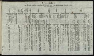 Generaltabelle.