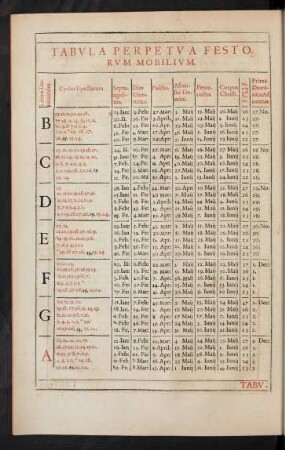 Tabula Perpetua Festorum Mobilium.