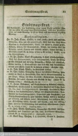 Stadtmagistrat
