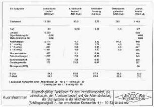 Allgemeingültige Funktionen für den Investitionsbedarf, die Jahreskosten, den Arbeitszeitbedarf und die Arbeitsbelastung der Stallsysteme in der Milchviehhaltung (Schätzgenauigkeit zu den errechneten werten +/- 10 %)